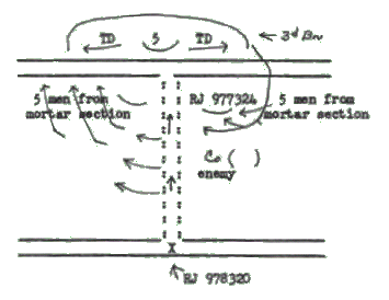 DIAGRAM SHOWING MORTARS AND TD's