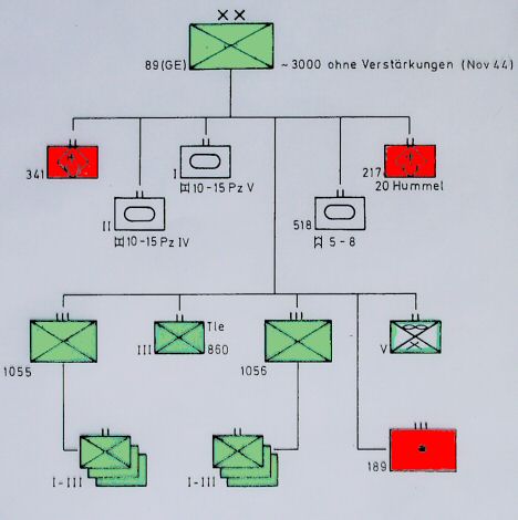 Gliederung 89.Inf.Div.
