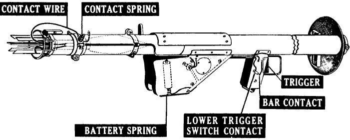 M1 BAZOOKA DIAGRAM