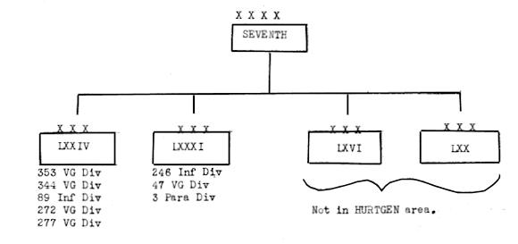 GERMAN ORDER OF BATTLE