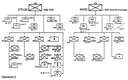Übersicht 2: Truppeneinteilung 275.(GE)InfDiv