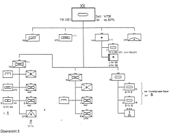 Übersicht 3: Truppeneinteilung 116.(GE)PanzDiv
