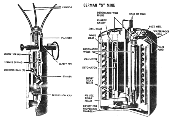 German S-Mine aka Bouncing Betty